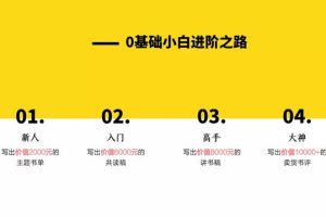 0基础小白如何写出10000+的卖货书评？12节视频大课，让你边读书边赚钱（完结）